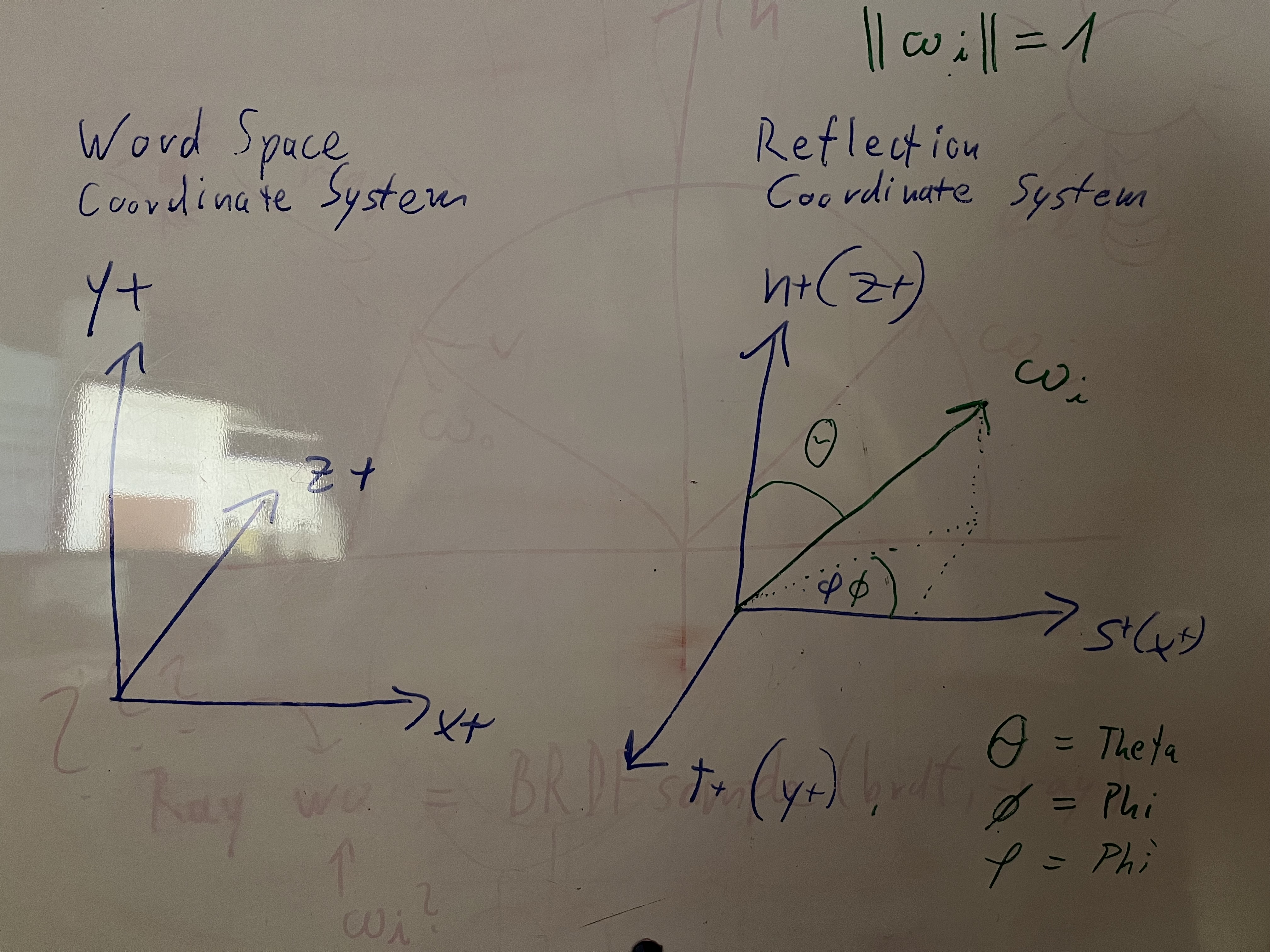 Reflection coordinate system