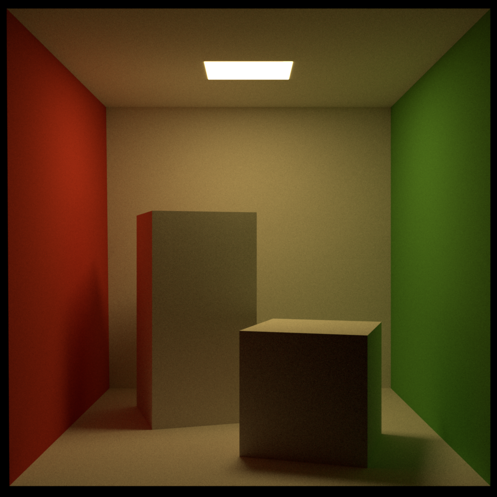 Rendering of Cornell Box using Okapi Renderer