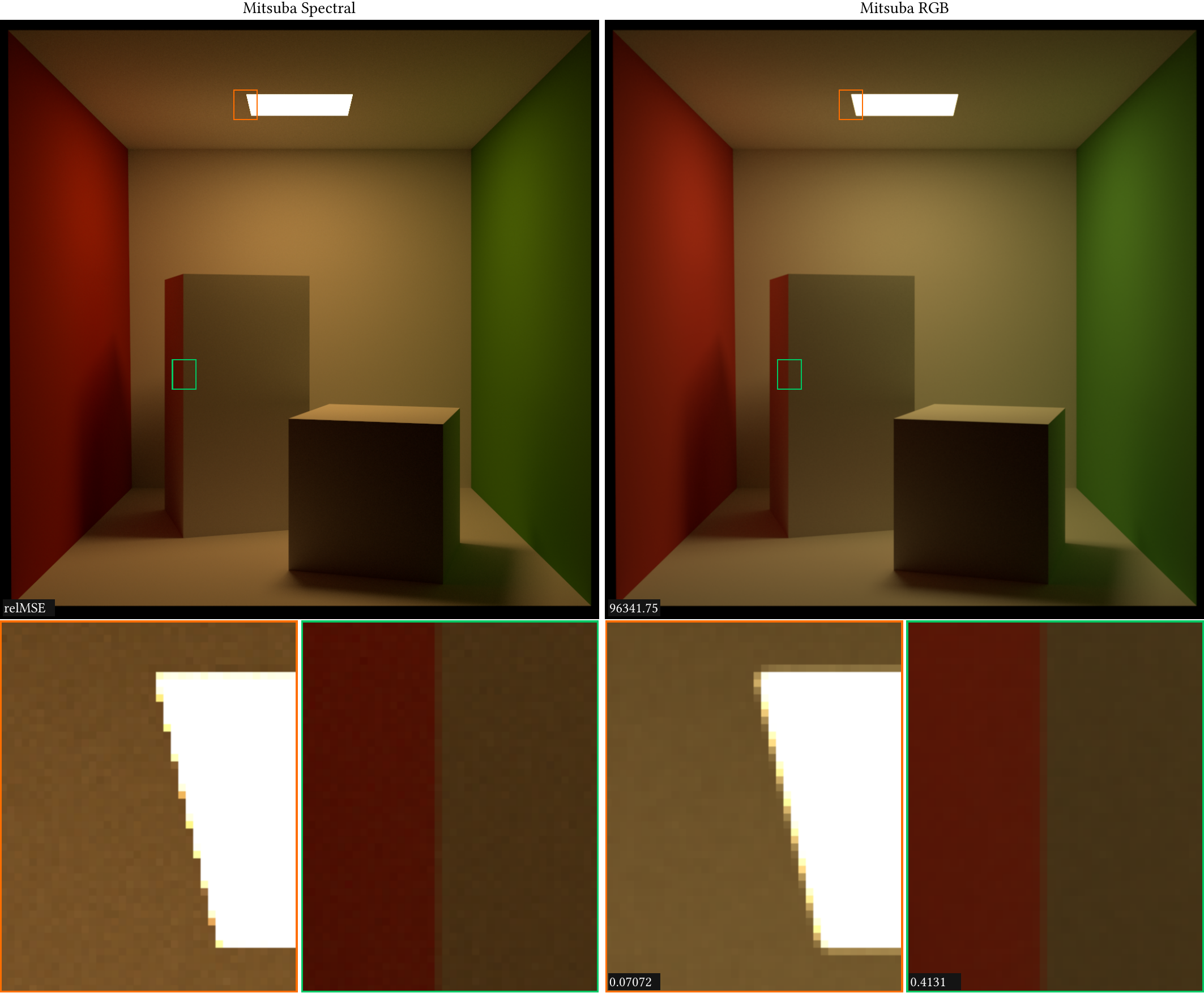 Spectral rendering vs. RGB rendering